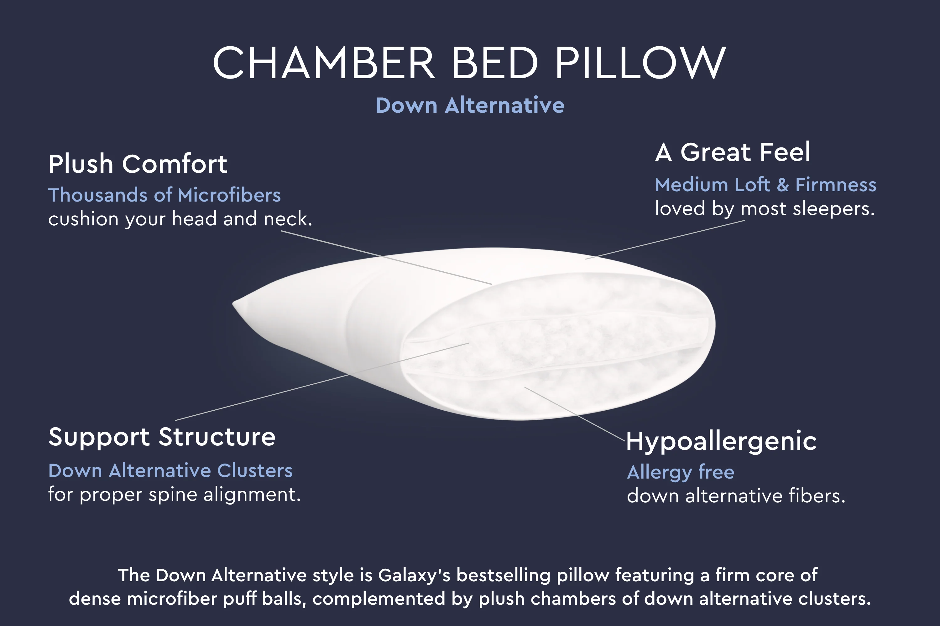 Cloud Fill Down Alternative Pillow - Image 4