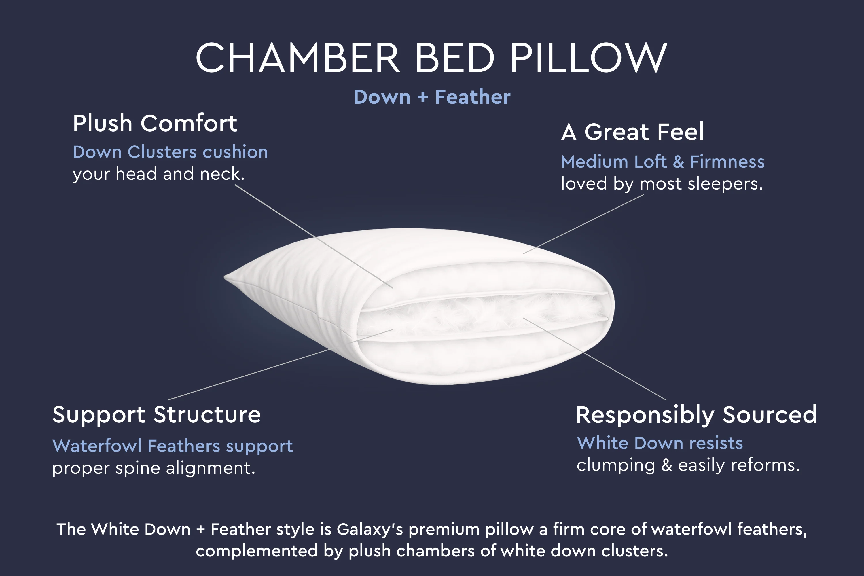 Cloud Fill Down Feather Pillow - Image 4